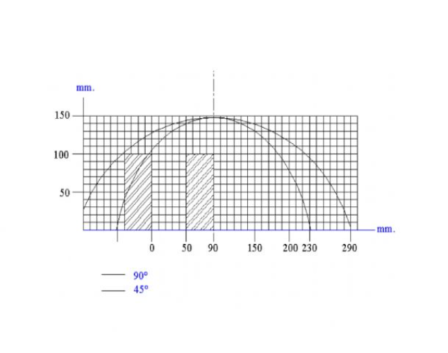CAP 504 Cortadora automática ascendente - Image 6