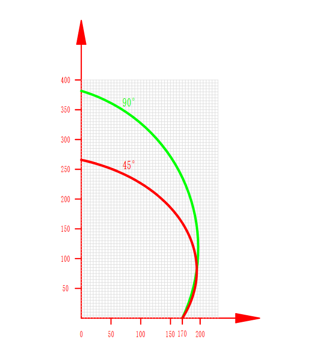 DC-550-CNC: Cortadora doble cabezal CNC - Image 4